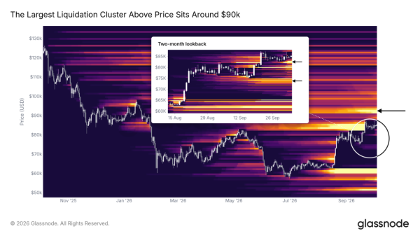Bitcoin Spot volume climbed in September – It’s not enough for BTC’s K dreams