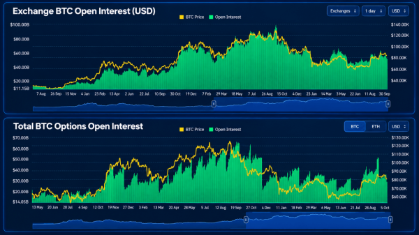 Bitcoin Traders Stack .5 Billion in Calls as K Bets Take Shape