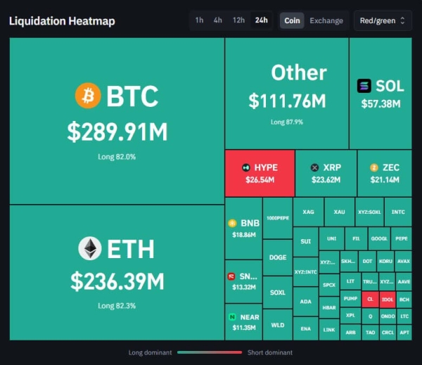 Bitcoin whipsaws below ,000 as Binance hot wallet reportedly drained by Tornado Cash-linked wallet