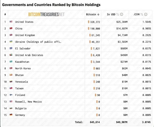 Bitcoin Whitepaper Turns 18: How Satoshi Nakamoto’s Vision Became a .55 Trillion Asset