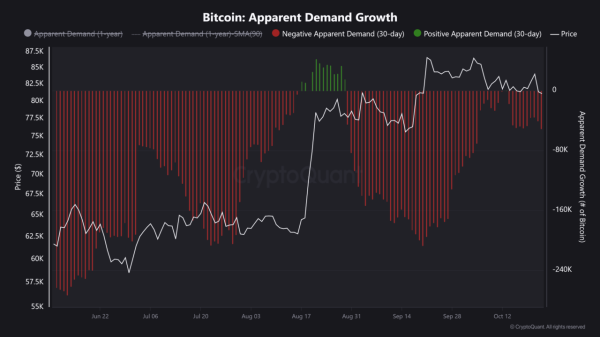 Bitcoin – Why Coinbase warns BTC could fall to K amid macro risks