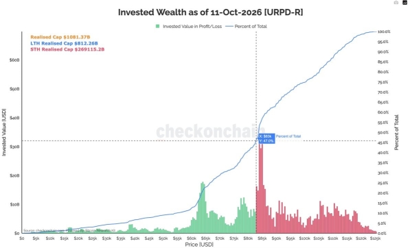 Bitcoin’s K-K wall: The largest distribution zone to watch