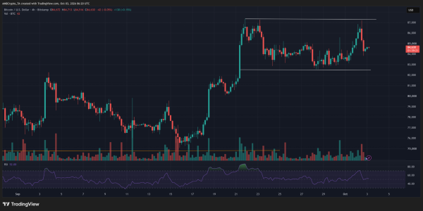 Bitcoin’s K breakout fails – Why .05B in profits could pressure BTC