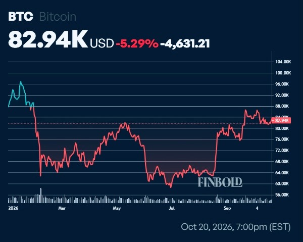 BlackRock Bitcoin ETF records biggest daily inflow since January 2026