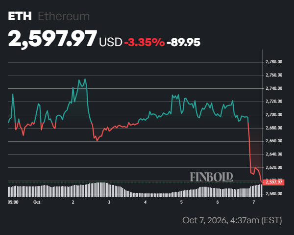 BlackRock loads up on nearly 0 million of these two cryptocurrencies in 4 days
