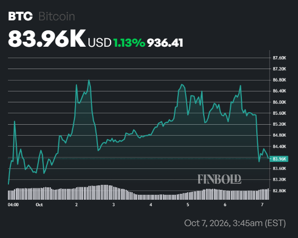 BlackRock loads up on nearly 0 million of these two cryptocurrencies in 4 days