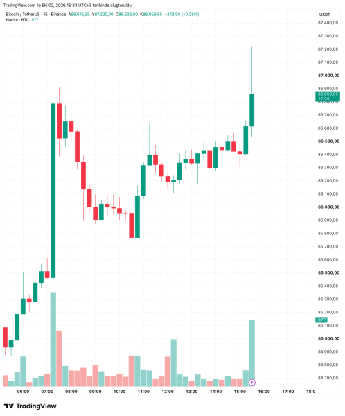 BREAKING: US Non-Farm Payrolls and Unemployment Data Released! Here’s Bitcoin’s (BTC) Initial Reaction!
