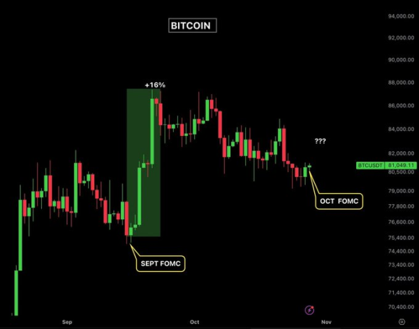 BTC Whale Opens .6M Short Before FOMC: Does He Know Something?