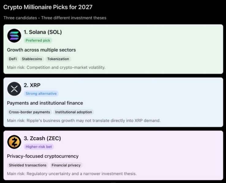 ChatGPT picks one cryptocurrency to make you a millionaire in 2027