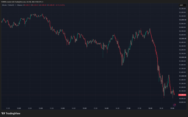 Could This Be the Reason Behind Bitcoin’s Sudden Drop? The U.S. Government Moved an Incredible Amount of BTC