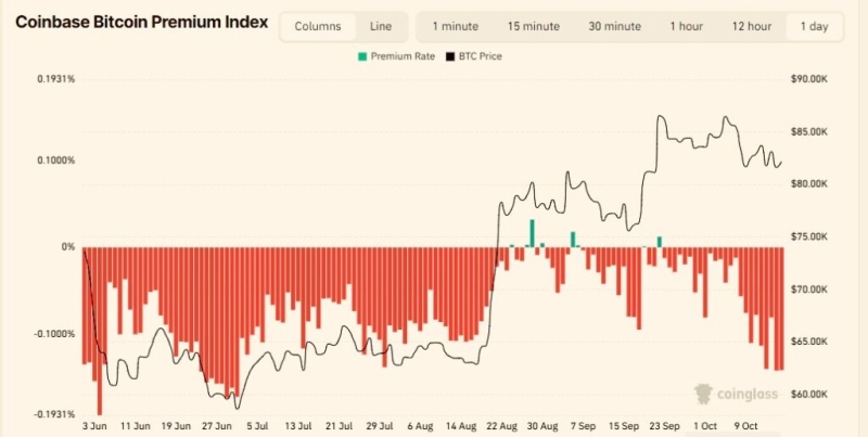 Crypto analyst sets condition for Bitcoin to resume bull run