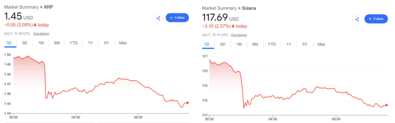 Crypto market bloodbath just erased  billion in an hour