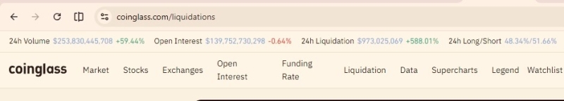 Crypto market hit by nearly  billion in liquidations after inflation shock