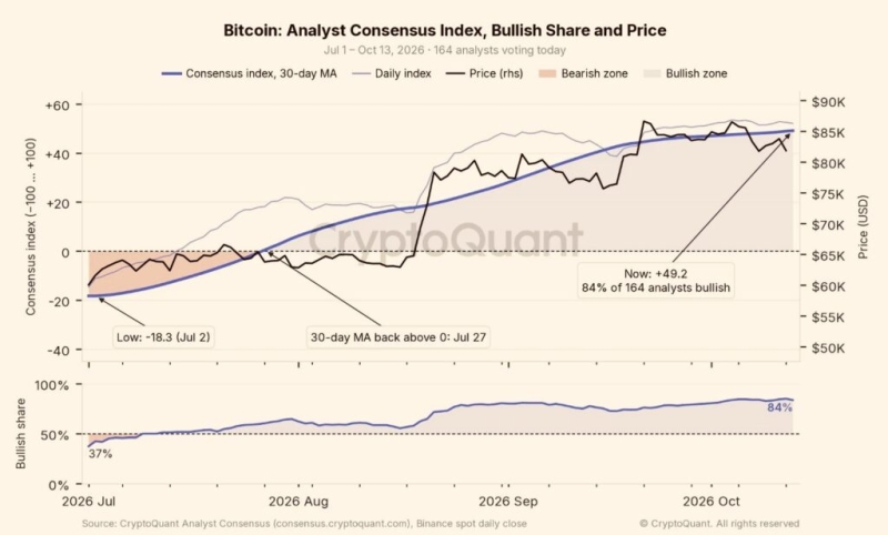 Crypto market wipes out over  billion amid sticky U.S. inflation