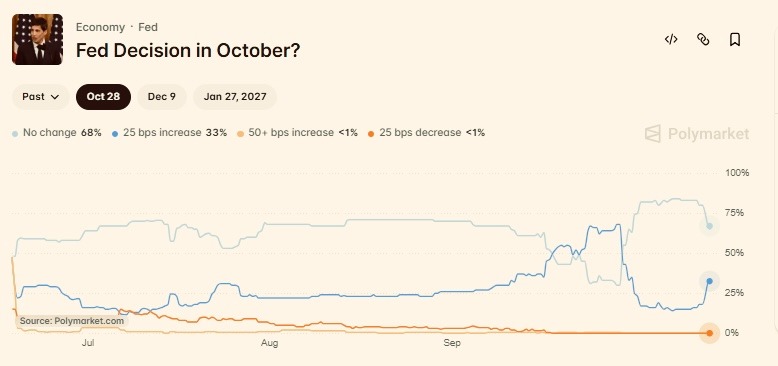 Crypto market wipes out over  billion amid sticky U.S. inflation