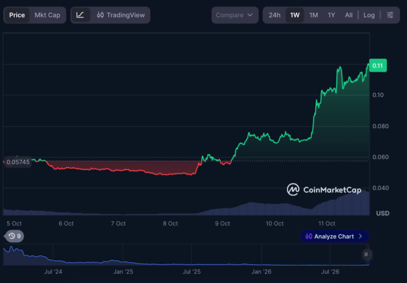 Crypto trader makes million in less than a day