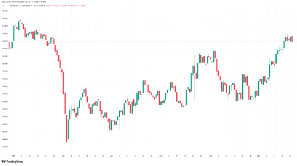 Crypto traders seek shelter in bitcoin as altcoins slide and ETF flows wobble
