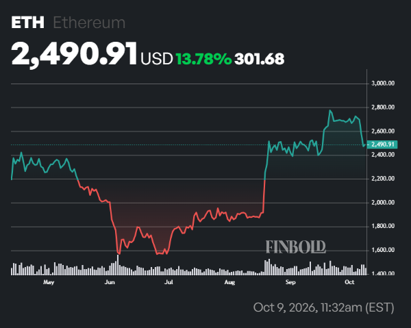 Ethereum exchange reserves on all exchanges crash to a new multi-year low