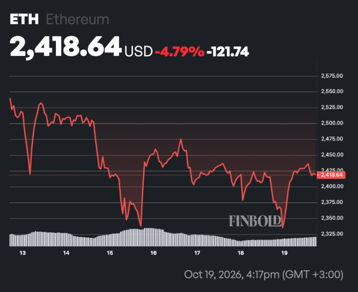 Ethereum tipped to hit ,000 by this date