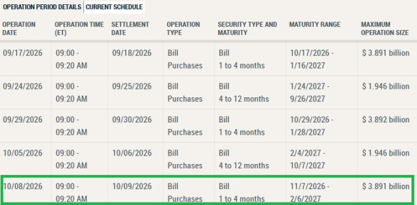 Fed’s .89B Treasury Purchase: What Indian Bitcoin and Gold Traders Should Watch