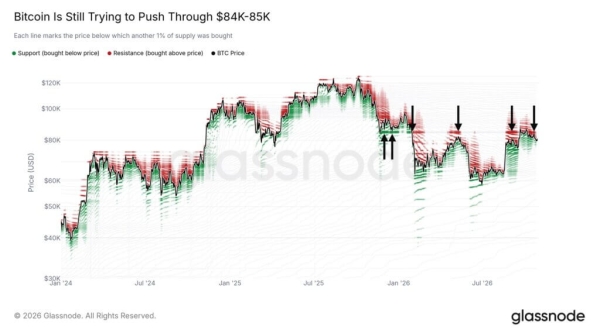 Fed’s divided rate decision threatens Bitcoin’s comeback as December hike looms