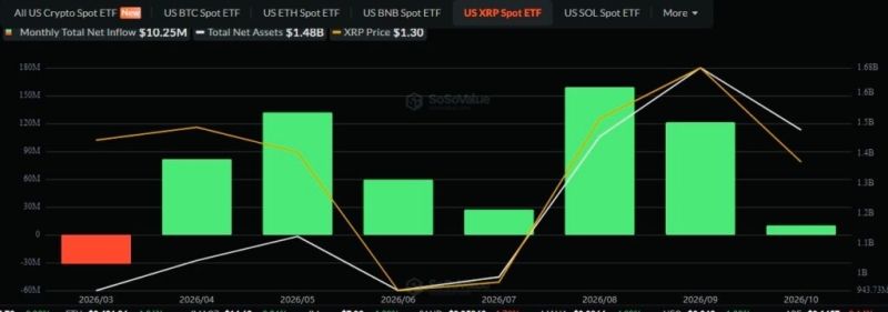 Here’s when XRP could reach 0, according to analyst