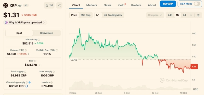 Here’s when XRP could reach 0, according to analyst