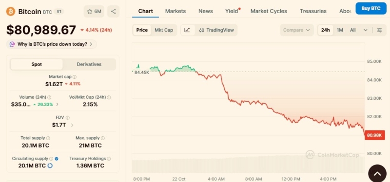 Here’s why Bitcoin price could crash despite renewed ETF inflows