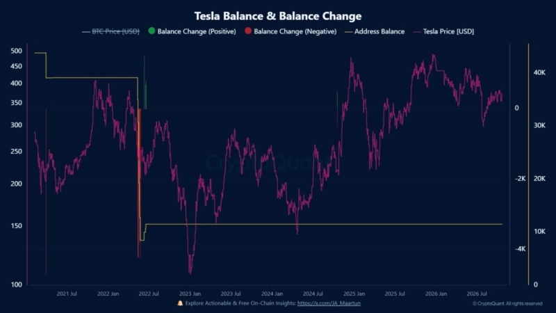 How much Bitcoin would a SpaceX-Tesla merger control