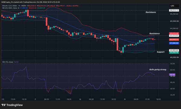 Is Bitcoin’s price rally losing steam after realized profits hit .03B?