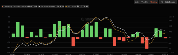 Is Bitcoin’s price rally losing steam after realized profits hit .03B?