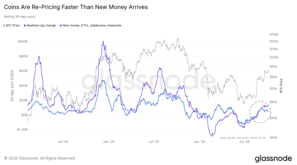 Is Bitcoin’s price rally losing steam after realized profits hit .03B?