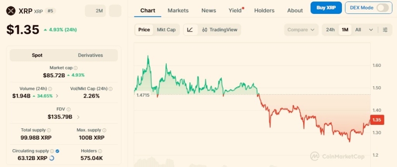 Over  billion flows into XRP in a day; Here’s why