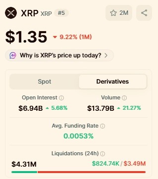 Over  billion flows into XRP in a day; Here’s why