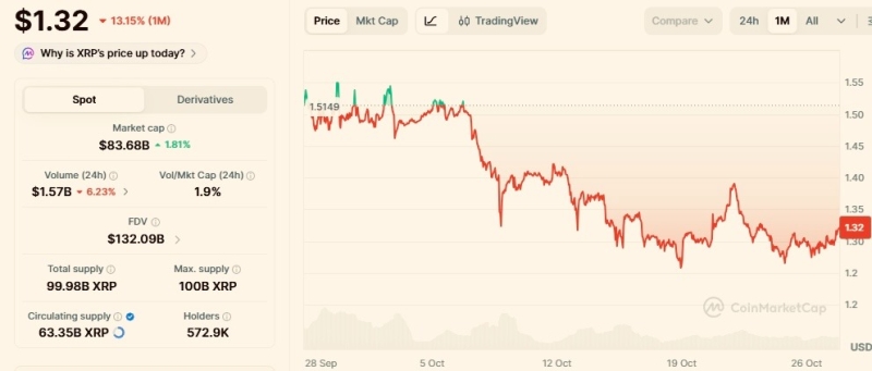 Ripple set to dump 1 billion XRP this weekend