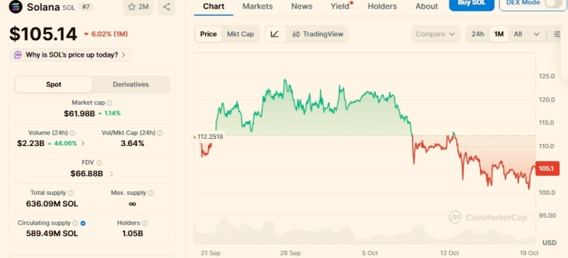 Solana's biggest upgrade could trigger a massive drop in reported transactions