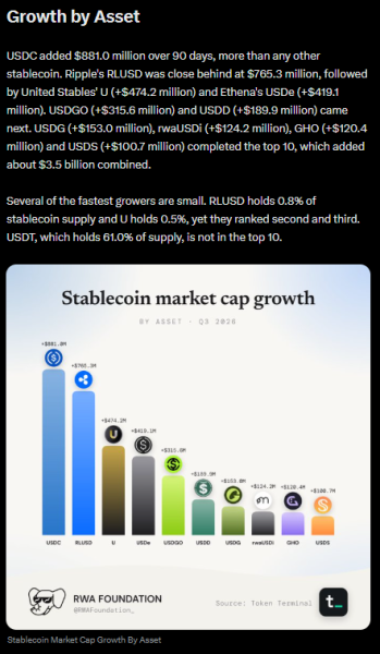 Stablecoin market tops 0B – Can it fuel BTC’s Q4 momentum?