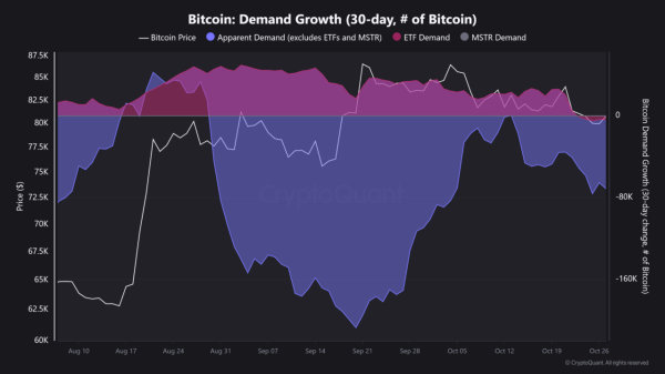Strategy’s STRC nears 0 – Will Michael Saylor resume Bitcoin buys?