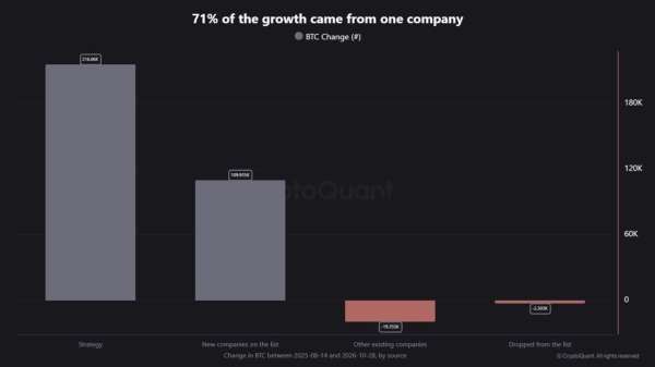Strategy’s STRC nears 0 – Will Michael Saylor resume Bitcoin buys?