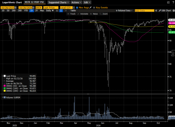 Strategy’s STRC nears 0 – Will Michael Saylor resume Bitcoin buys?