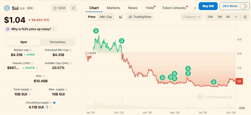 Top 3 cryptocurrencies under  to buy right now