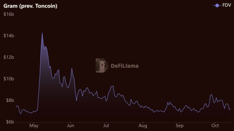 Top 3 cryptocurrencies under  to buy right now