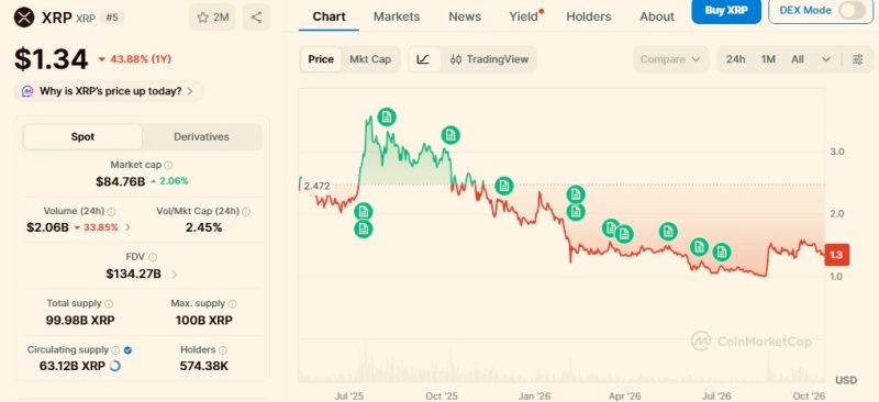 Top 3 cryptocurrencies under  to buy right now