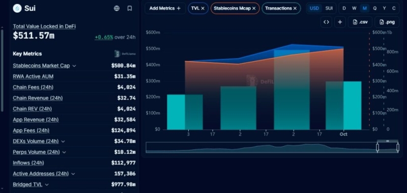 Top 3 cryptocurrencies under  to buy right now