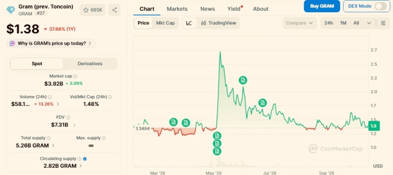 Top 3 cryptocurrencies under  to buy right now