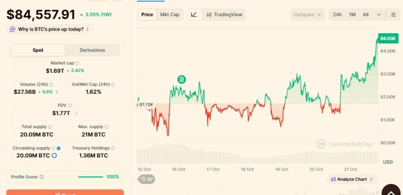 Trading expert hints manipulation for Bitcoin, XRP, and Cardano