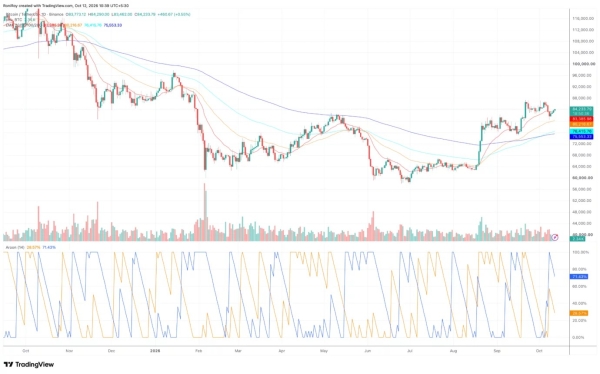 Why is Bitcoin price stuck below ,000?