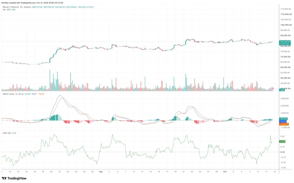 Why is Bitcoin price stuck below ,000?