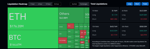 Why is crypto down today? Bitcoin’s K rejection, 0M liquidations, and more