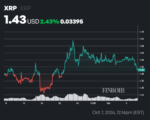 Why is XRP price down today?